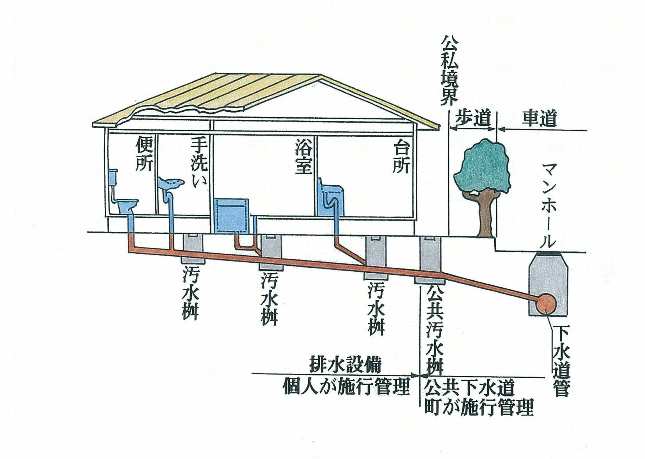 下水道への接続