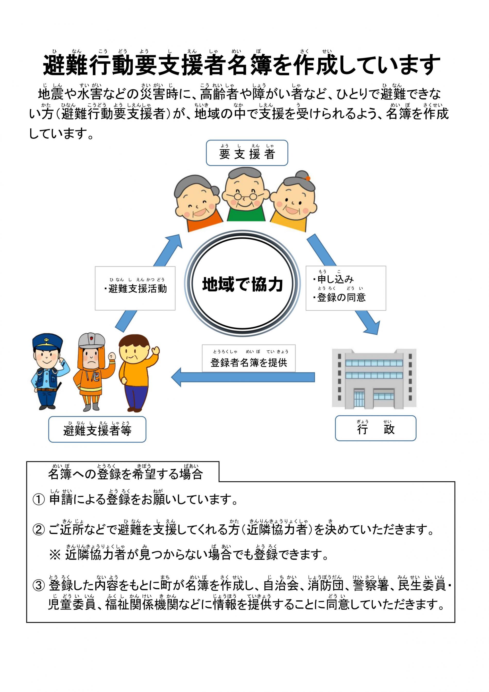 避難行動要支援者表
