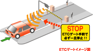 ETCゲートイメージ図