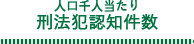 人口千人当たり刑法犯認知件数