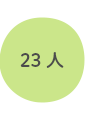 23人