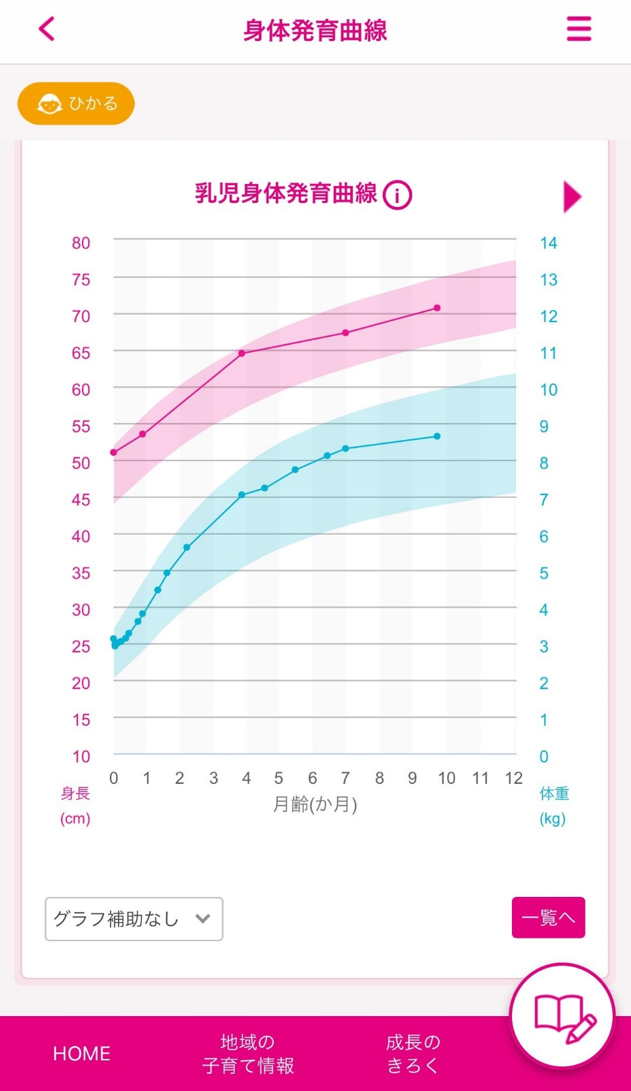 【身体発育曲線】乳児