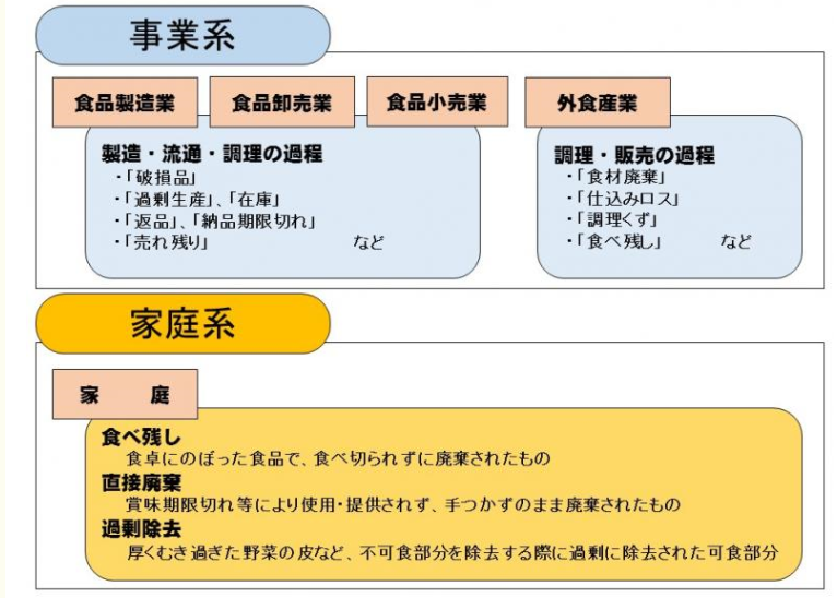 どうして発生するのだろう？