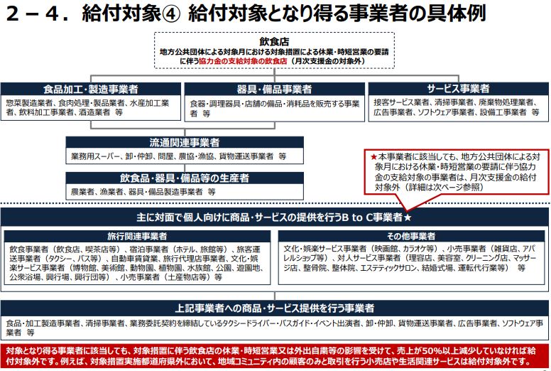 対象 対象
