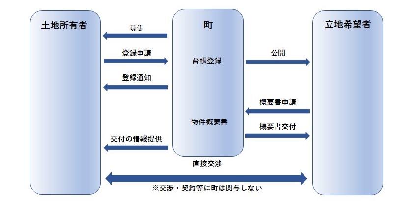 イメージ図コピー