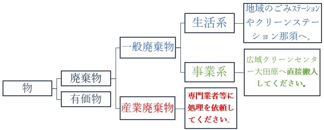 イメージ図 (1)