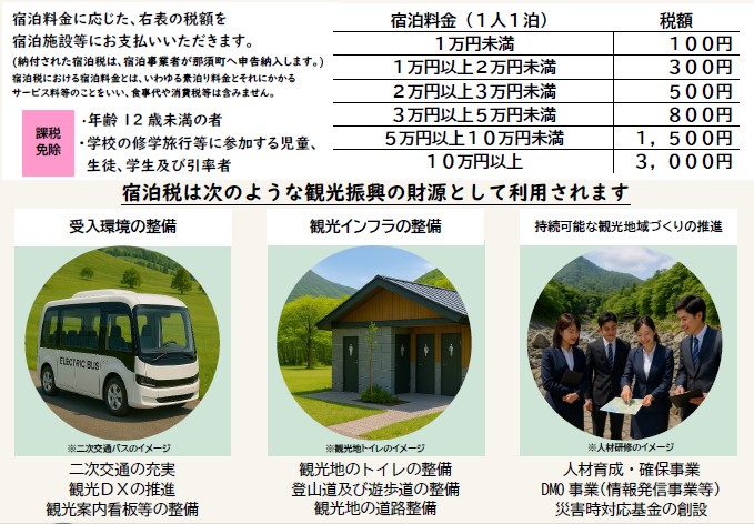 宿泊税概要